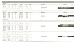 Outwell Dreamcatcher Single XL 12cm Self Inflating Mattress 11 Outwell Dreamcatcher Single XL 12cm Self Inflating Mattress -Professional Camping Store 290311v21 115 72