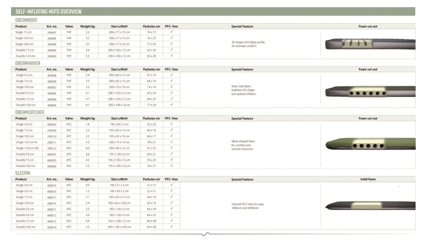 Outwell Dreamcatcher Single XL 12cm Self Inflating Mattress 7 Outwell Dreamcatcher Single XL 12cm Self Inflating Mattress - Image 5