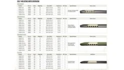 Outwell Dreamcatcher 12cm XXL Self Inflating Mattress -Professional Camping Store 400023v22 105 72