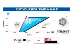 Campingaz 400-SG Series Two Burner Stove & Grid 9 Campingaz 400-SG Series Two Burner Stove & Grid -Professional Camping Store xcelerate performance graph